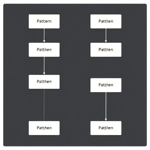 Flowchart showcasing pattern matching branches