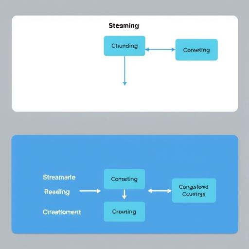 Streaming pipeline showing chunked reading and processing